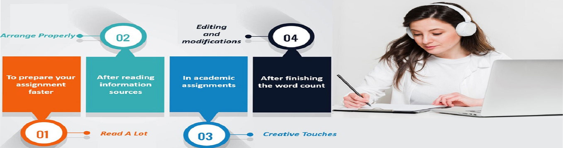Dissertation writing for engineers and scientists